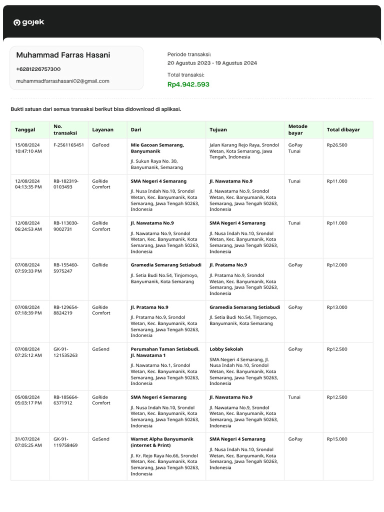 Riwayat Transaksi Gojek 200823-190824 | PDF