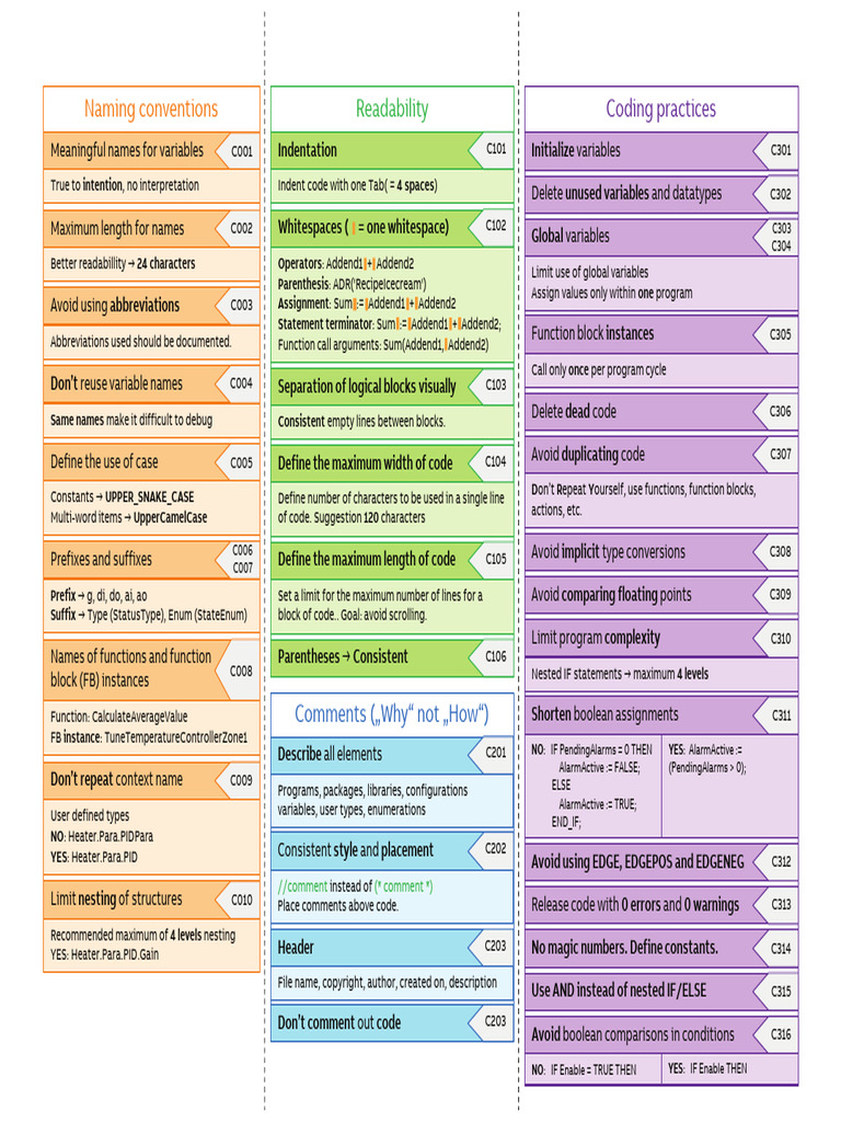 TM231 BR Coding Cheat Sheet V1100 | PDF