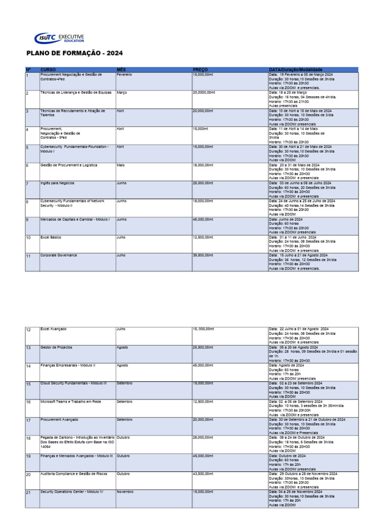 Plano de Formação - Executive Education 2024 | PDF