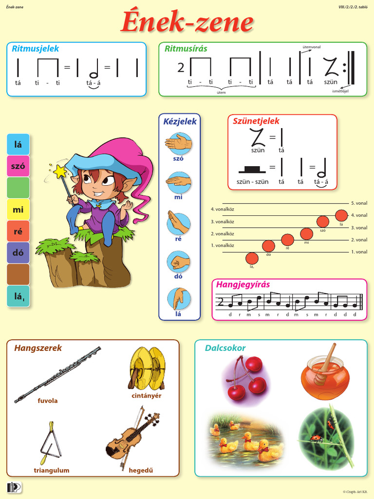 Ének-Zene Tabló 2. Osztály | PDF