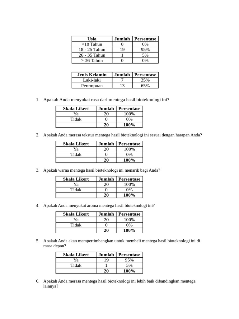 Hasil Kuesioner | PDF