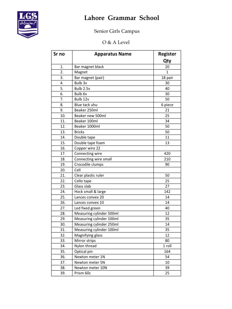Physics Inventory (Updated) | PDF