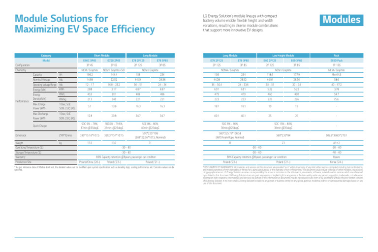 2312 LGES Module Spec en | PDF