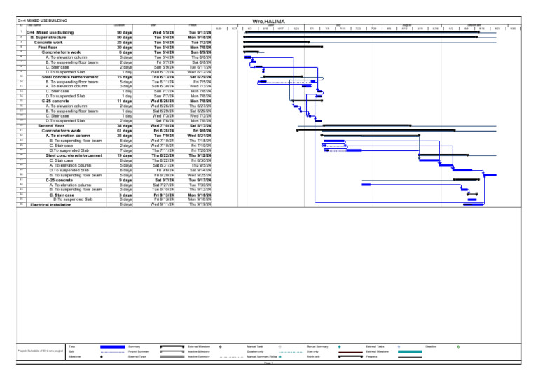 3month Schedule | PDF
