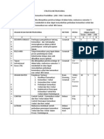 Strategi Instruksional