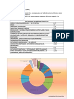 Graficos IV