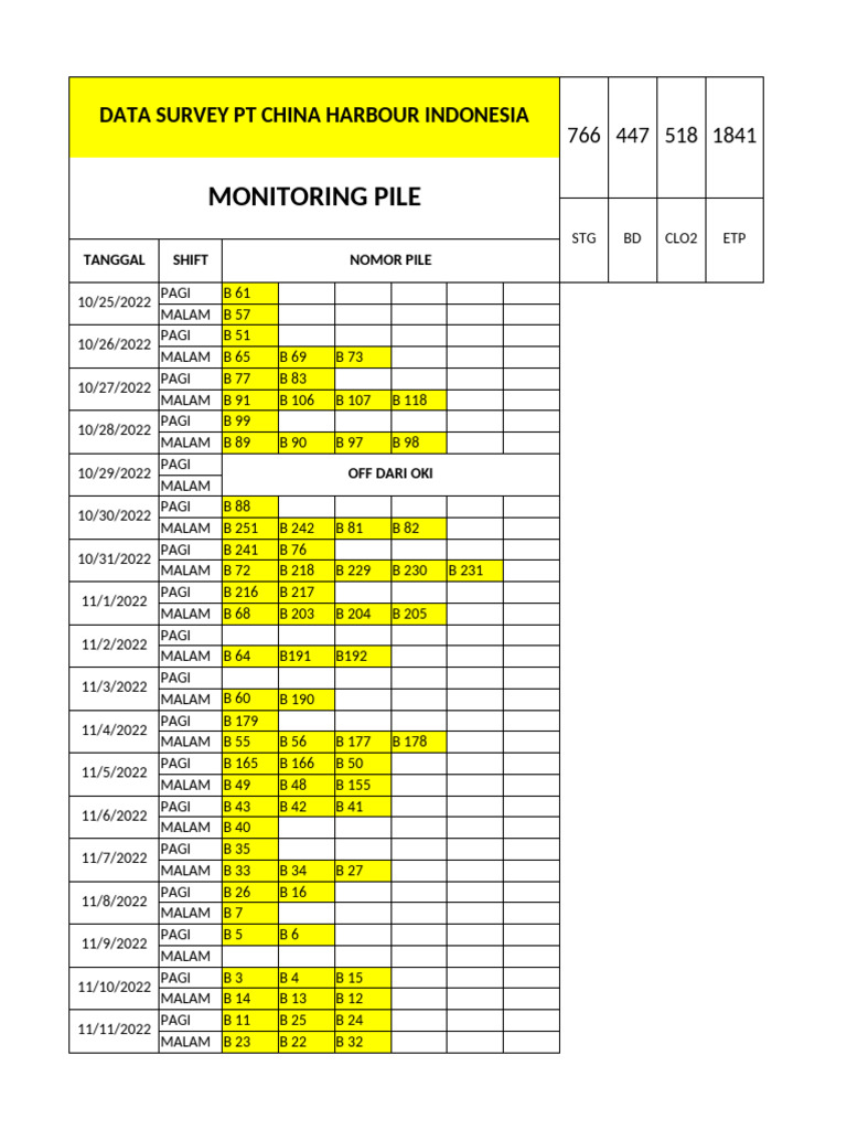 Monitoring Pile Update 08-10-20233 | PDF
