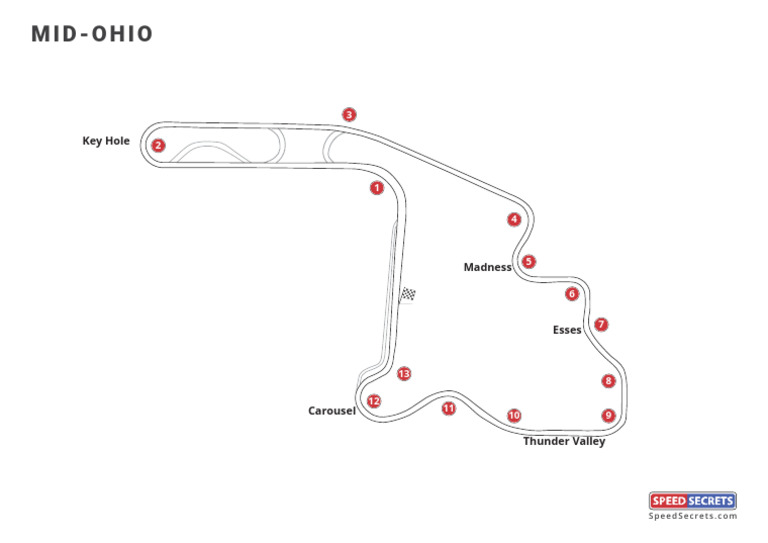 Mid-Ohio Track Map Guide | PDF