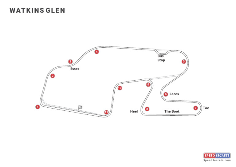 Race track layout Watkins Glen PDF