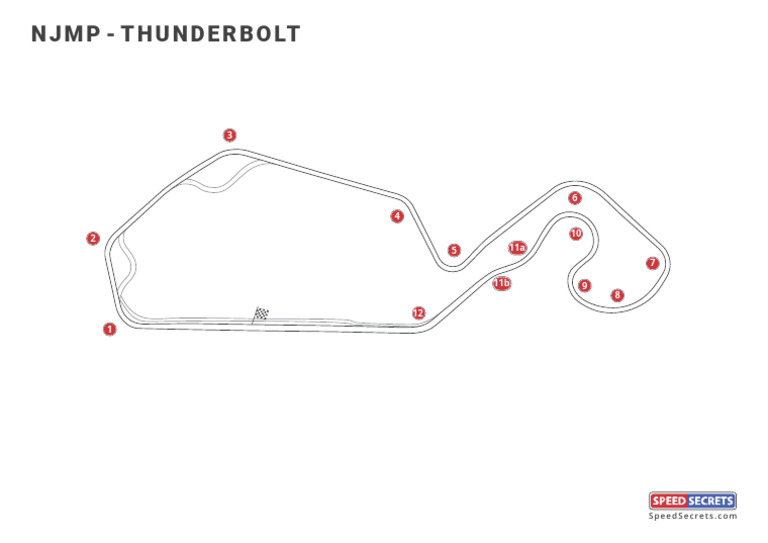 NJMP Thunderbolt Race Track Layout | PDF