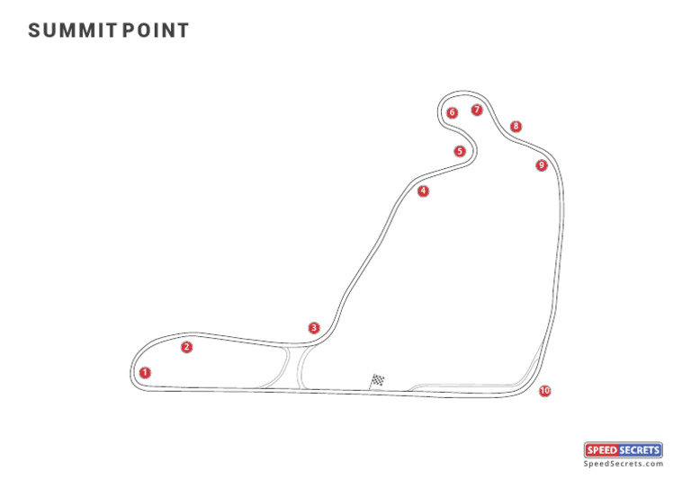 Summit Point Raceway Track Map | PDF