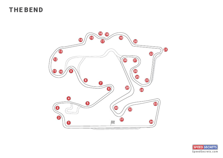 The Bend: A Visual Guide | PDF