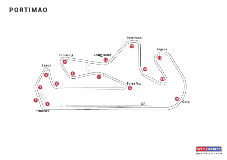 Portimao Race Track Layout Map | PDF