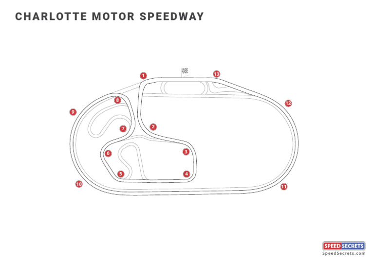Charlotte Motor Speedway Layout Map | PDF