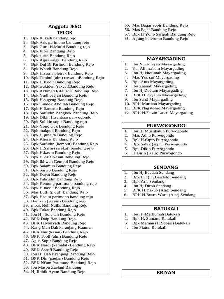 Anggota JESO | PDF