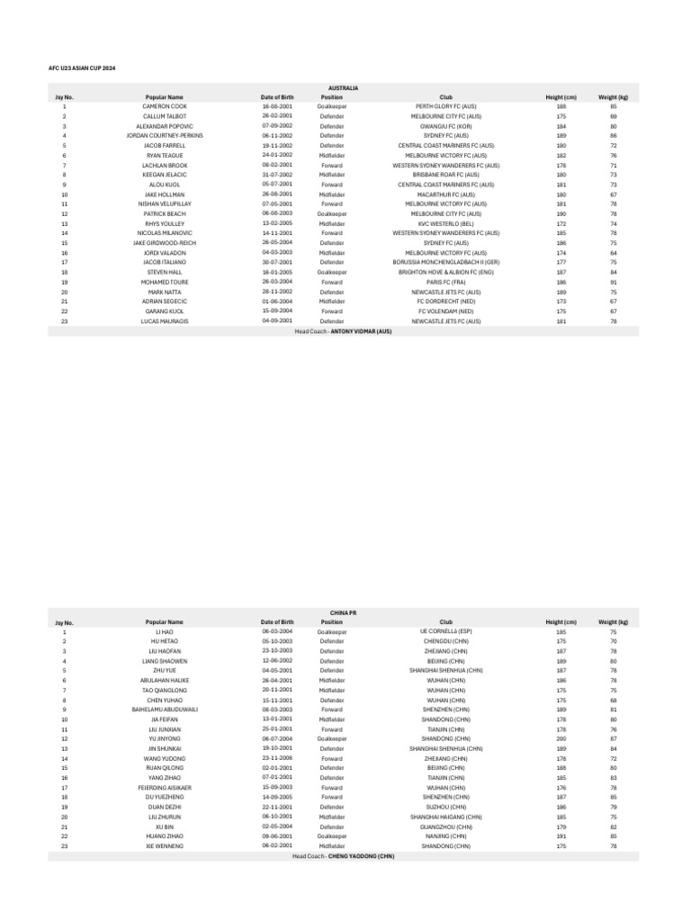 Afc u23 asian cup qatar 2024 squad lists updated april 17 pdf