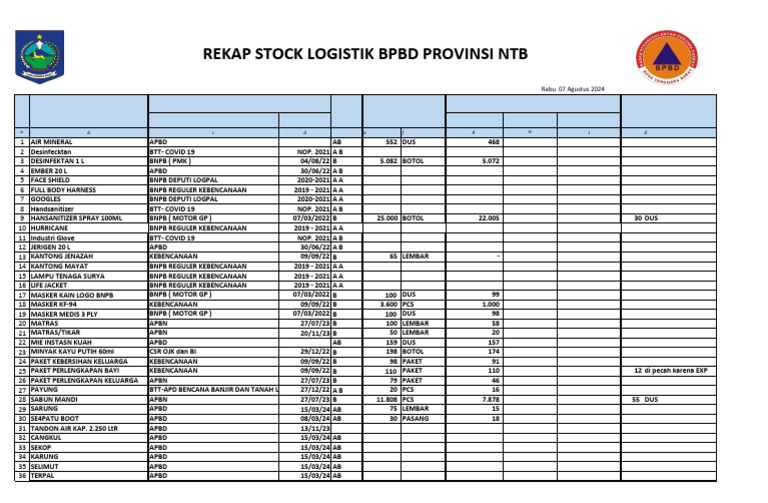 Rekap Stock Barang 07082024 | PDF