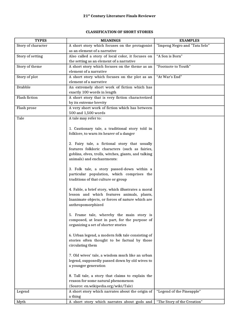 Understanding Narrative Elements | PDF | Narration | General Fiction