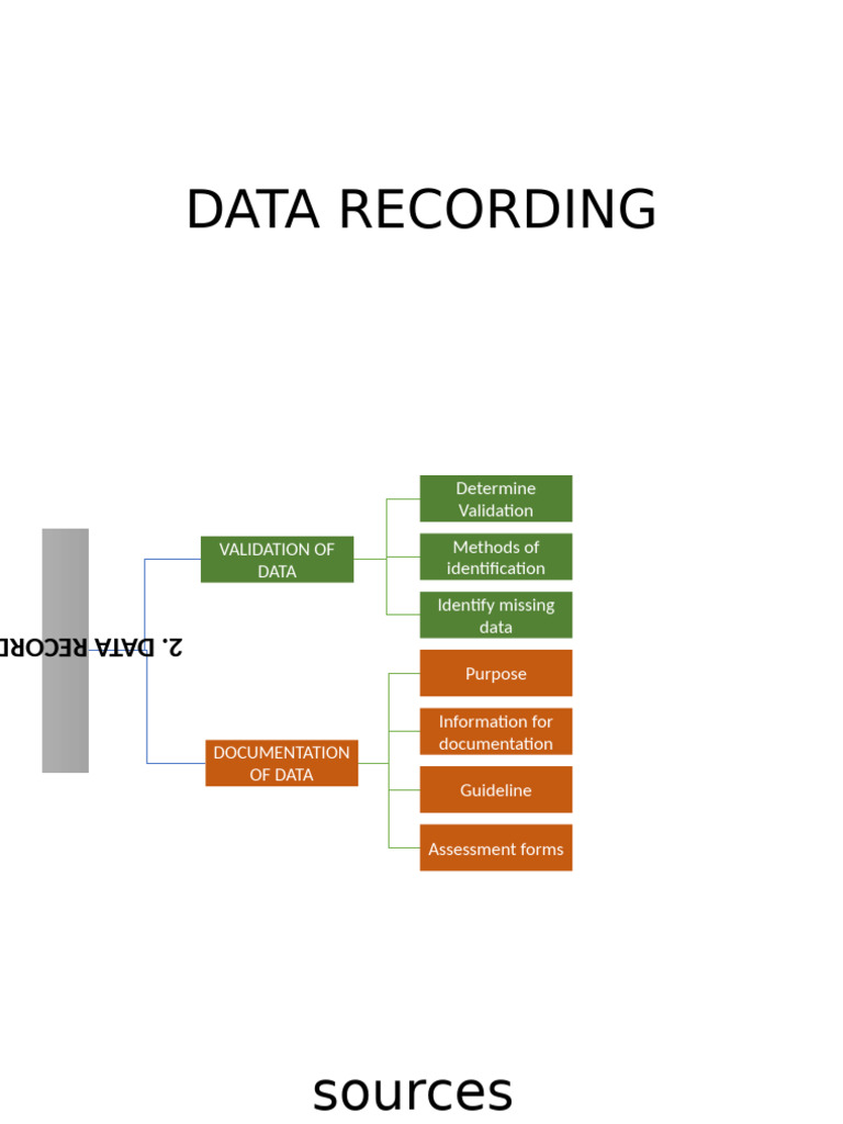 Data Recording | PDF