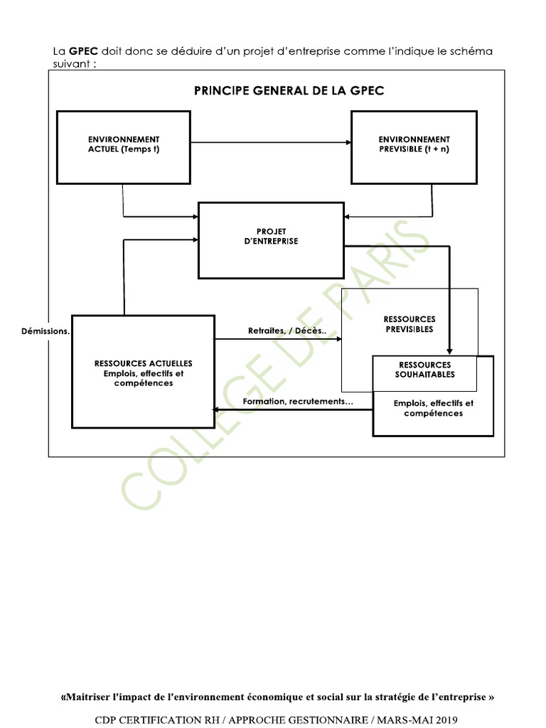 f2 Principe Generalde La Gepec | PDF