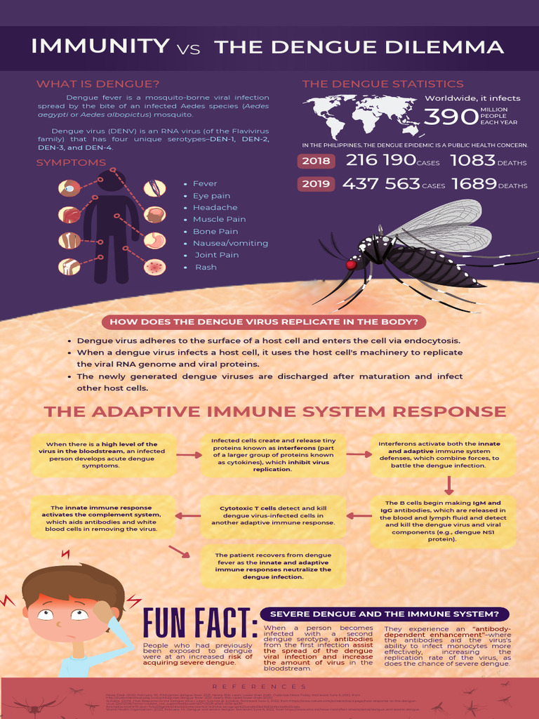 Dengue | PDF