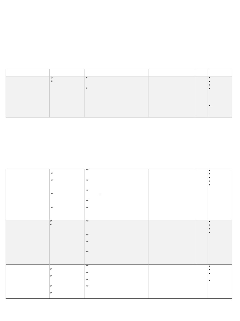 Silabus Kelas 5 T9 | PDF