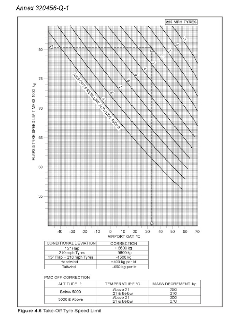 Graph 7 | PDF