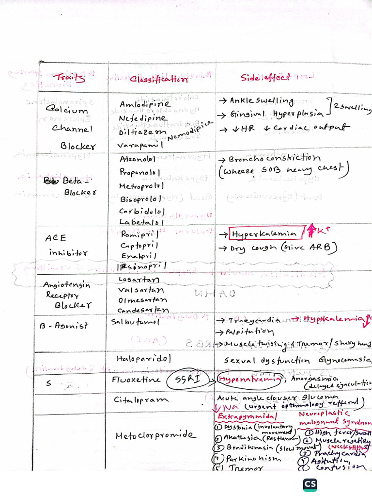 CamScanner Download Links | PDF