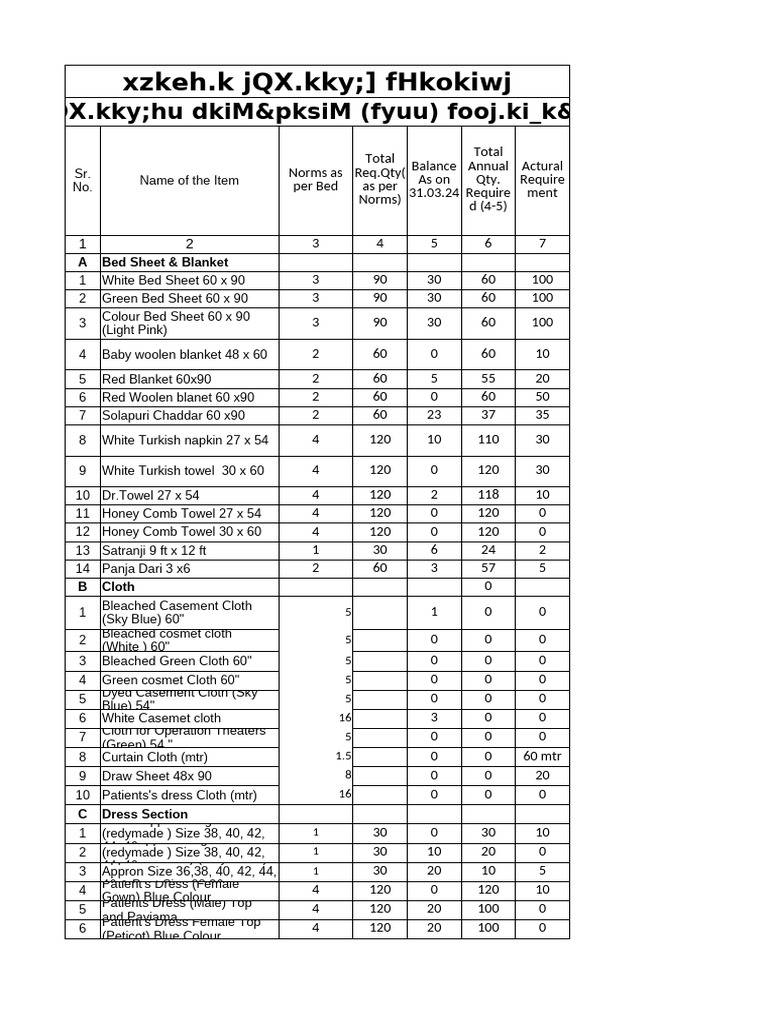 Linen Requirement 24-25 | PDF