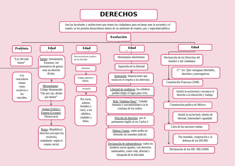 mapa derechos humanos | PDF