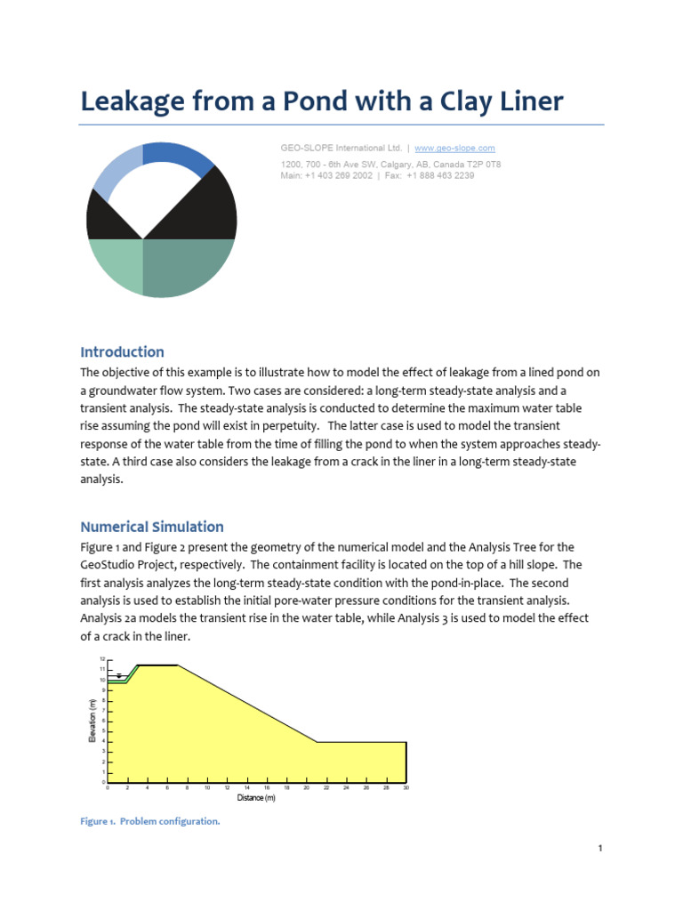 Leakage From Pond With Clay Liner PDF