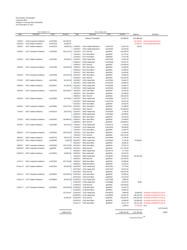 Updated analysis on accrued sss contribution pdf