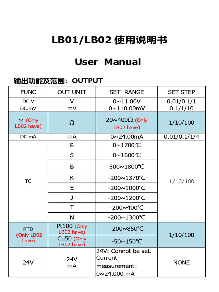 BRT LB02 Process Calibrator Multifunction Signal Generator Manual V2401 ...