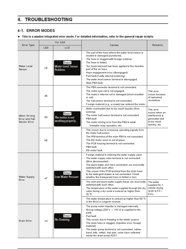 Washer Error Codes and Troubleshooting | PDF | Switch | Relay