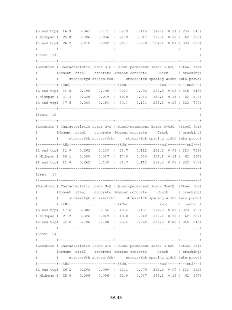 Eurocode 8 Seismic Design of Buildings W Page 335 | PDF
