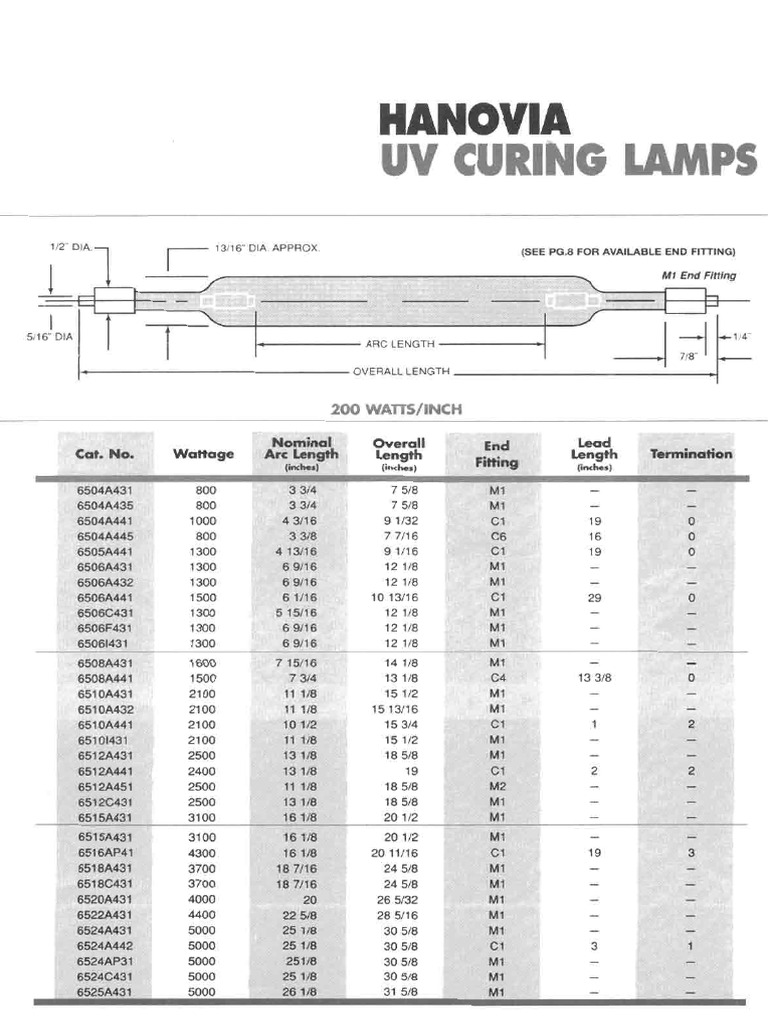 Lamps | PDF