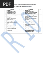 B.pharm Course Structure