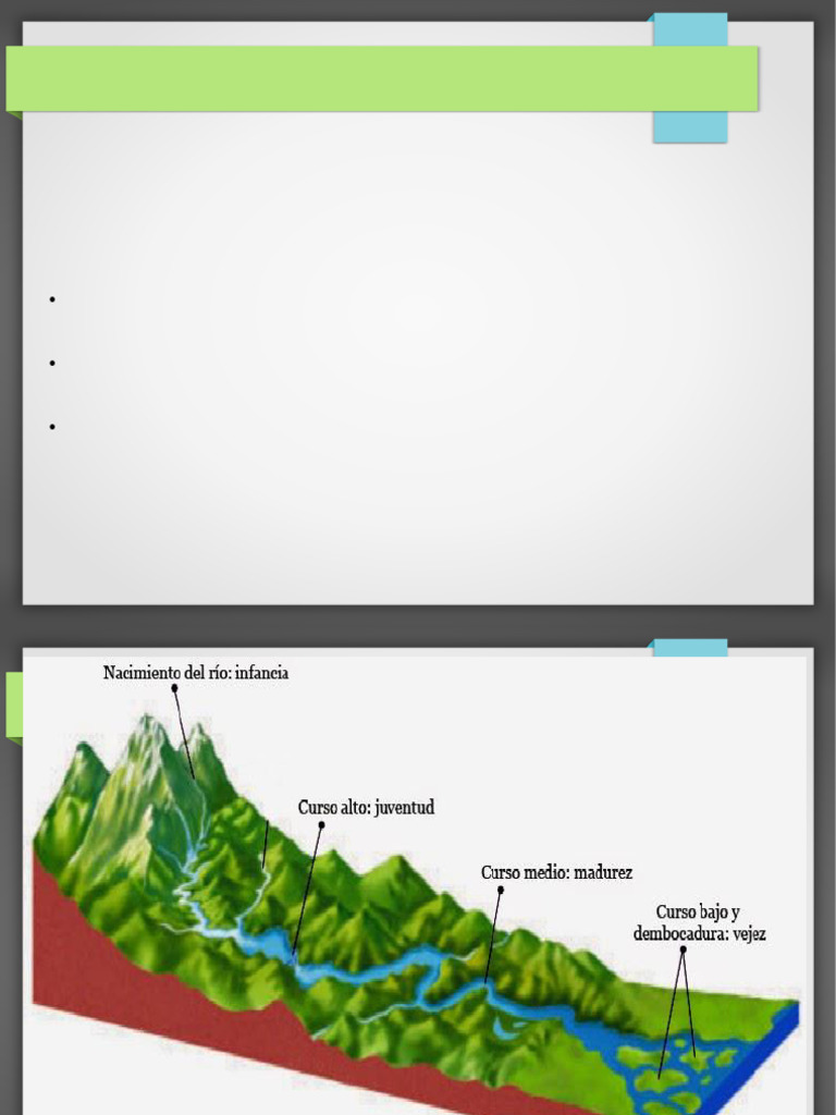 Rios | PDF
