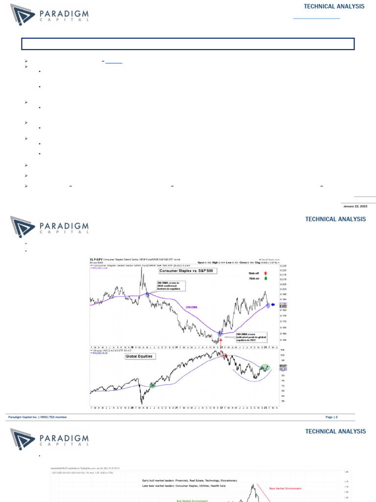 Technical Analysis - Global Breadth Expansion + Rotation Out of ...