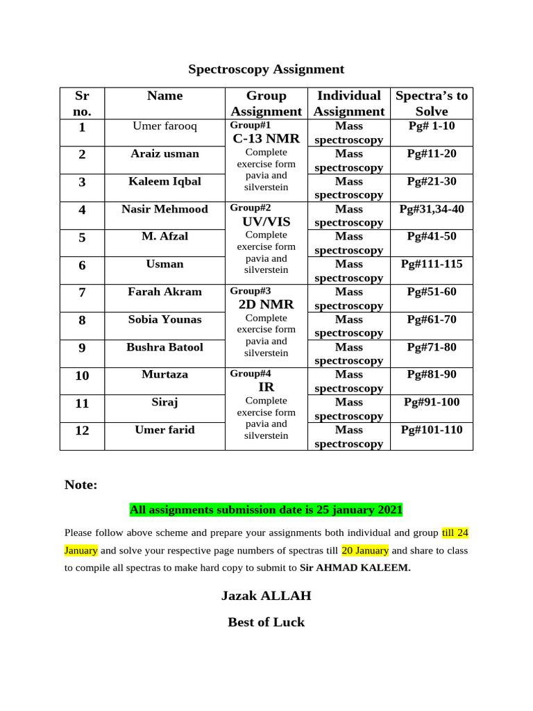 Spectroscopy Assignment Overview | PDF | Applied And Interdisciplinary ...