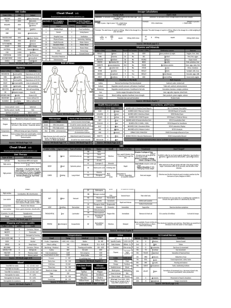 Cheat Sheet v2 1 | PDF