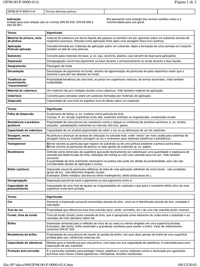 Listagem De Termos Técnicos Pdf