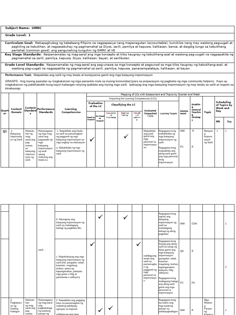 K To 6 GMRC Gr.1 Instructional Plan | PDF