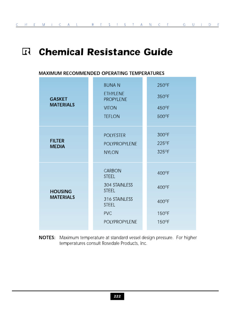 Chem Guide | PDF
