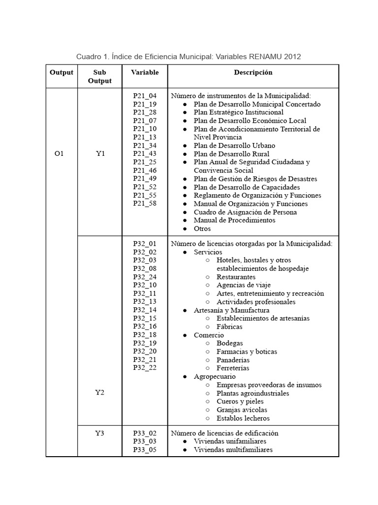 Idms | PDF