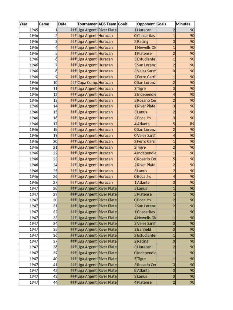 Year Game Date Tournamentads Team Goals Opponent Goals Minutes | PDF