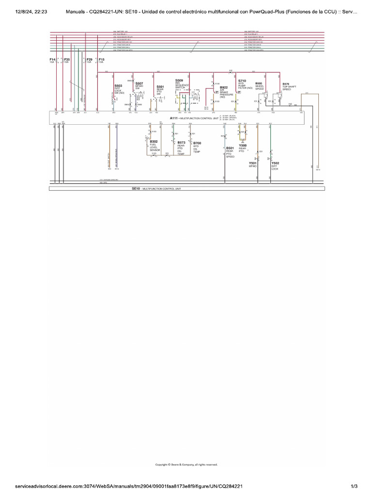 Funciones CCU | PDF
