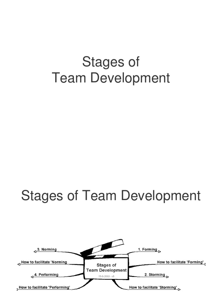 Team Development Stages Explained | PDF