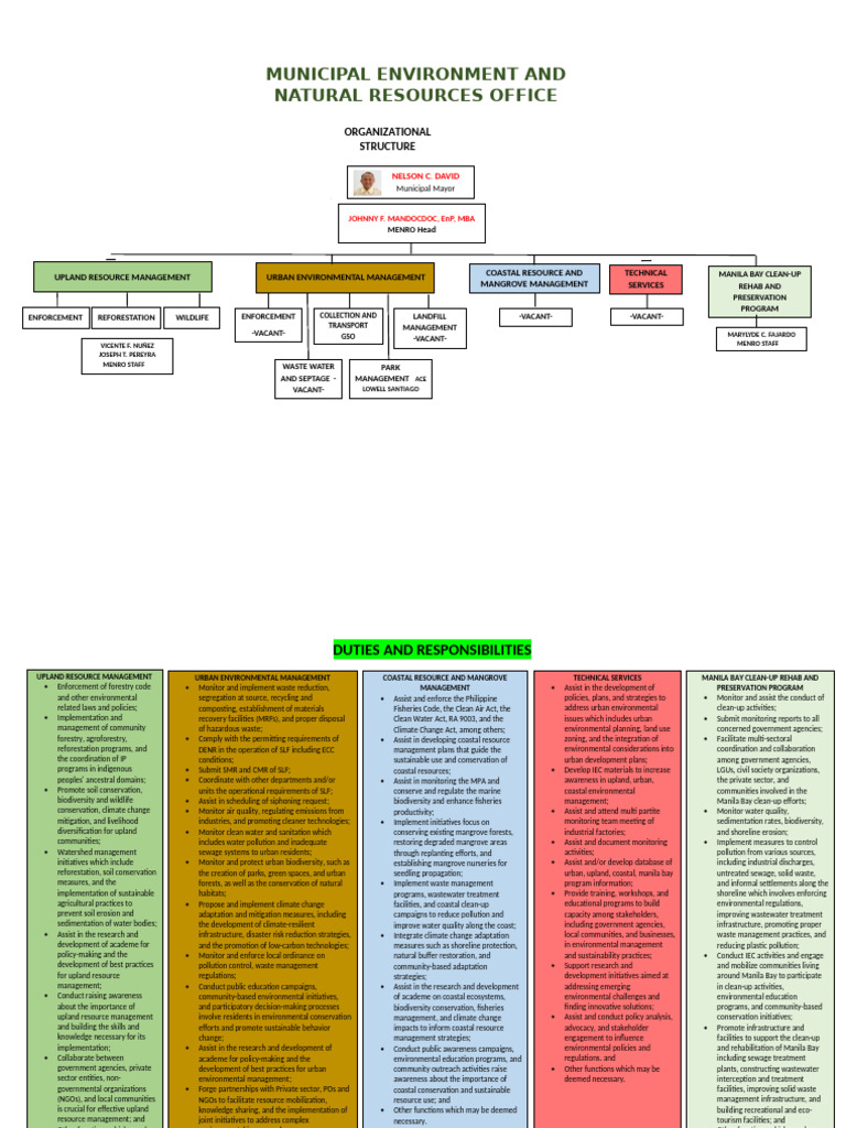 MENRO Org Chart | PDF | Coast | Conservation Biology
