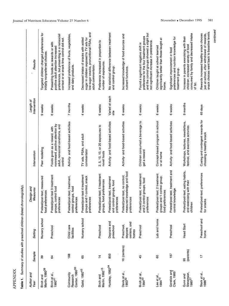 appendix-1995-journal-of-nutrition-education-1-pdf